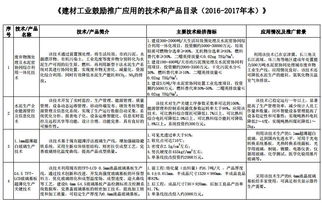工信部《建材工業鼓勵推廣應用的技術和產品目錄》助力行業技術升級