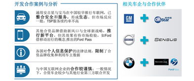 2018年汽車銷售方向與技術(shù)推廣趨勢